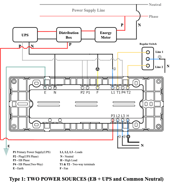 Wiring drawing for 5 Switch + 1 Fan + 1 Plug
