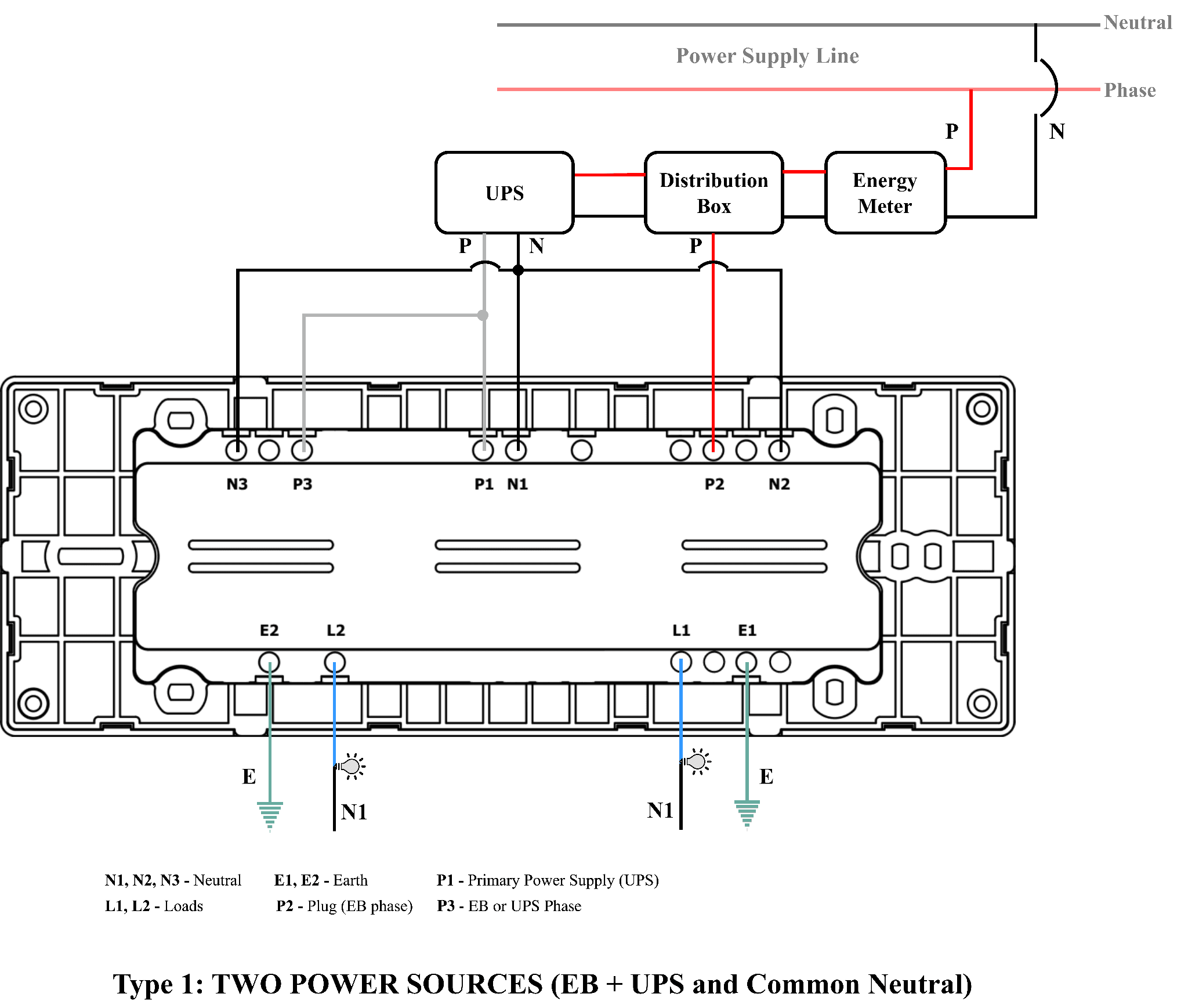 Wiring drawing for 2 Switch + 2 Plug
