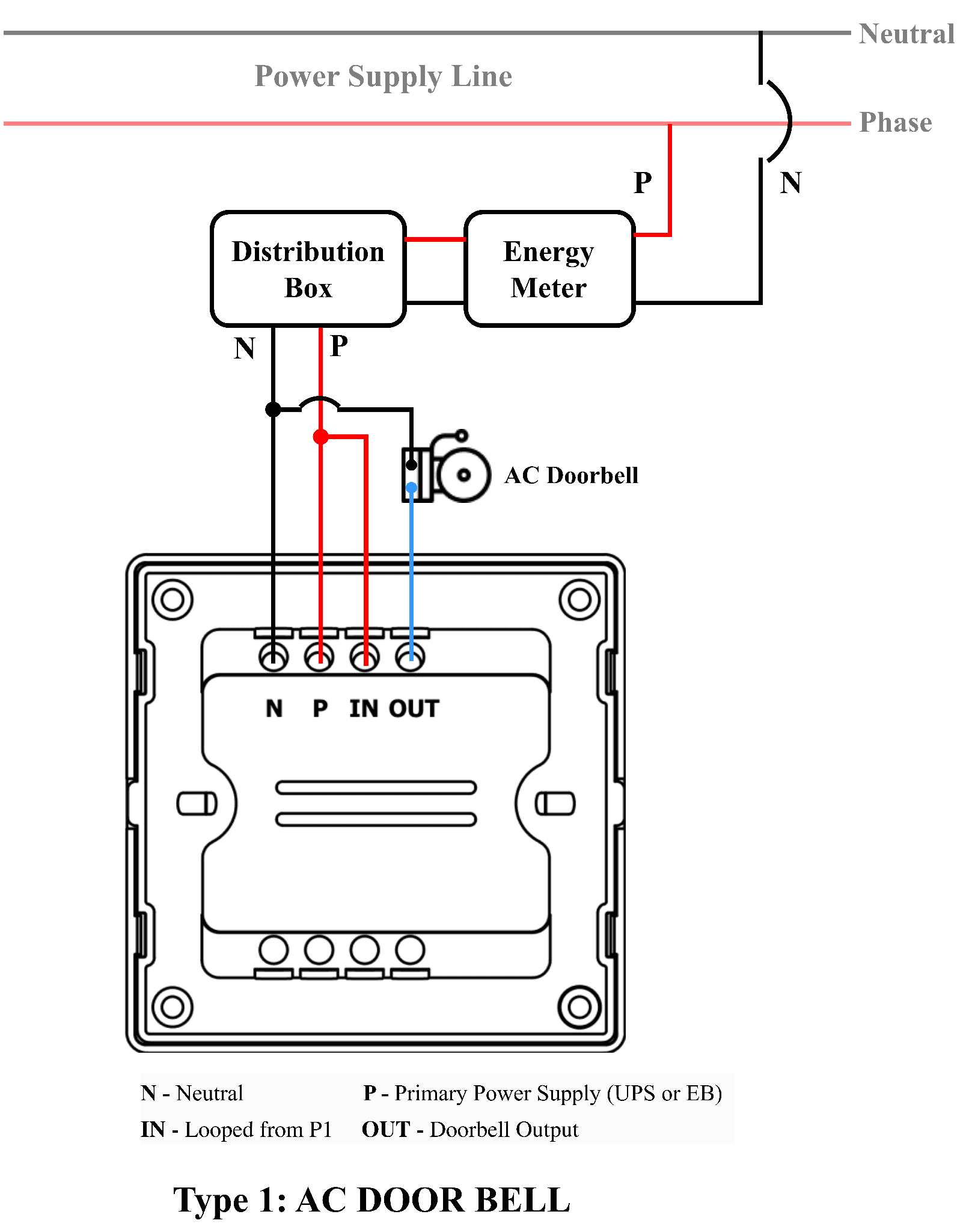 Wiring drawing for Doorbell