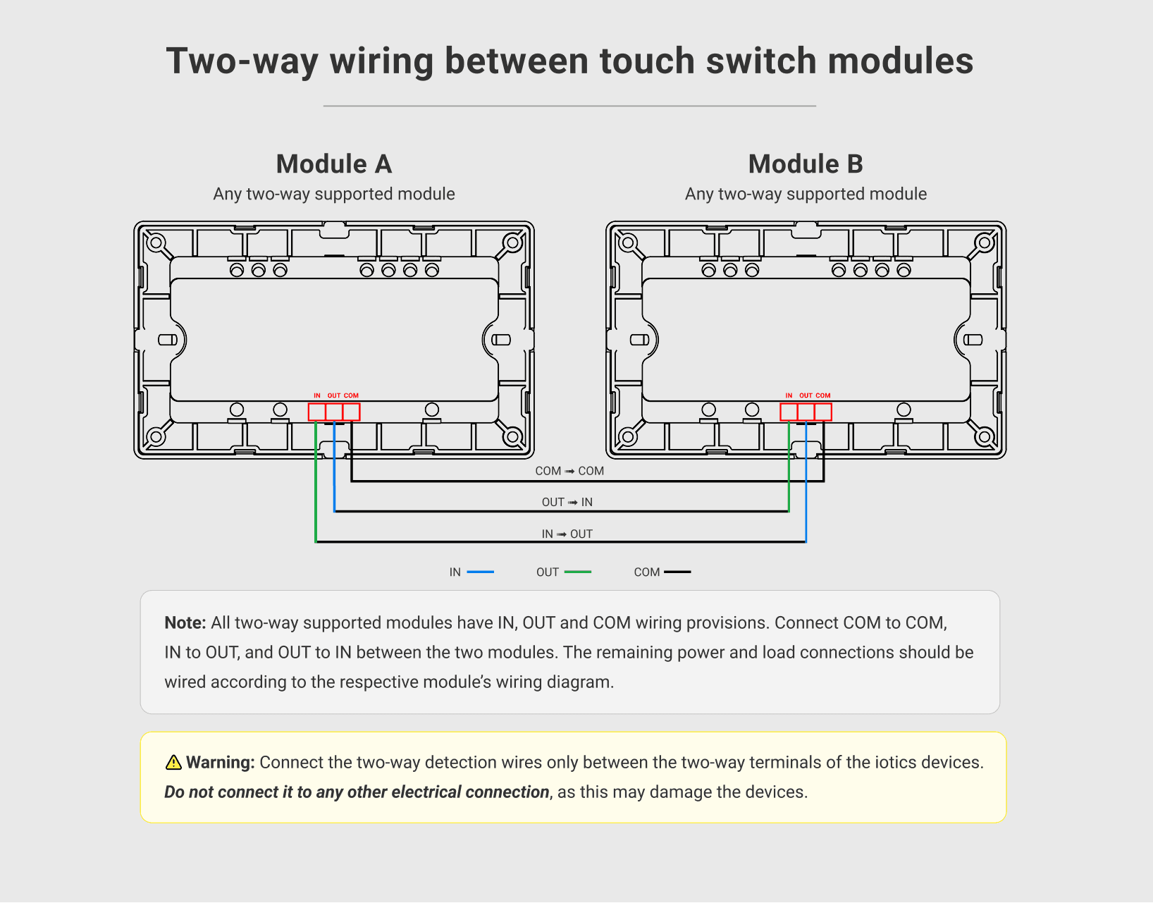 Wiring drawing for 4 Switch + 1 Plug