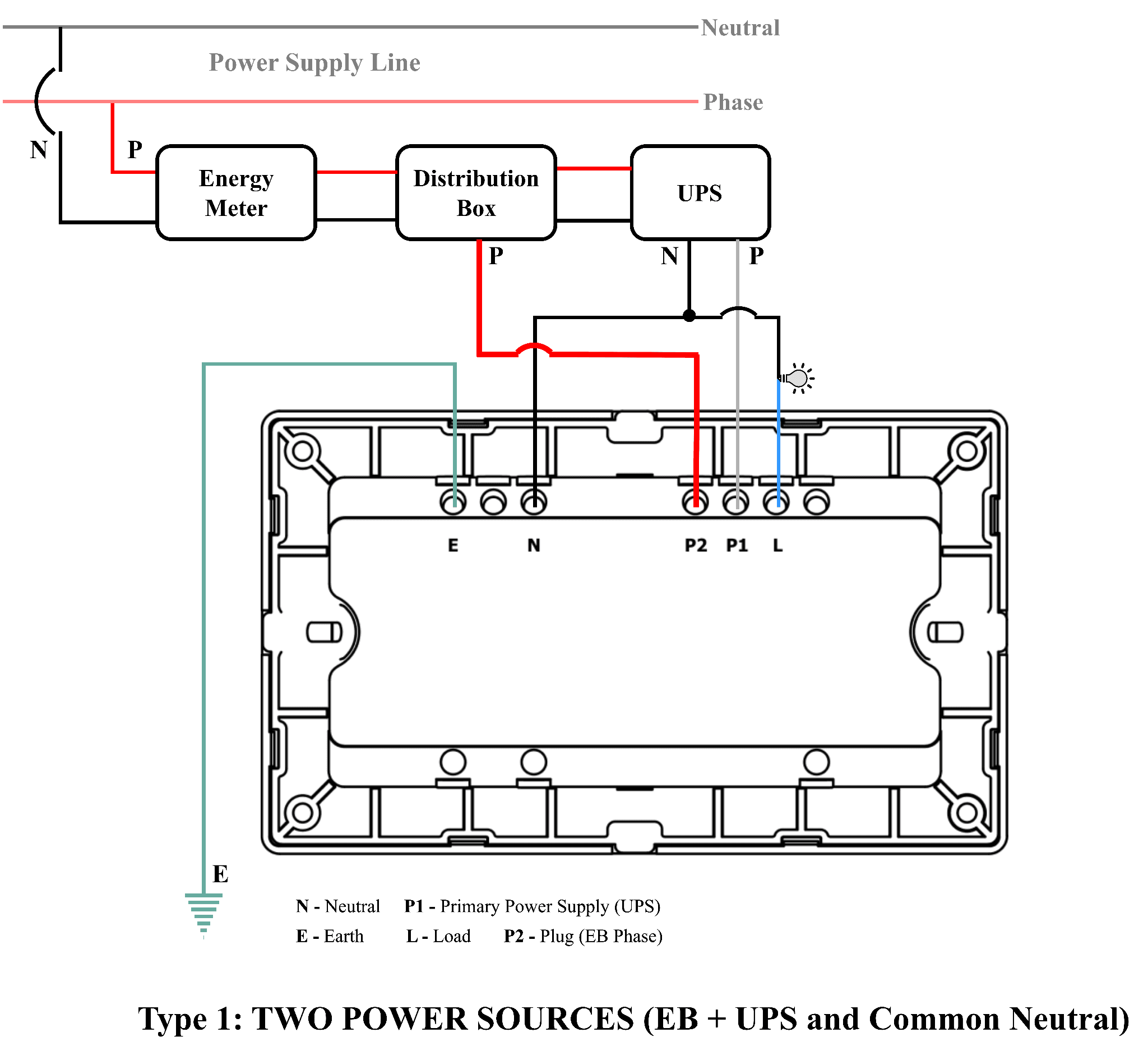 Connect neutral and power